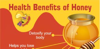 What Is Honey | Benefits of Honey For Immunity boosting, Weight Loss & Energy Booster What Is Honey | Benefits of Honey For Immunity boosting, Weight Loss & Energy Booster