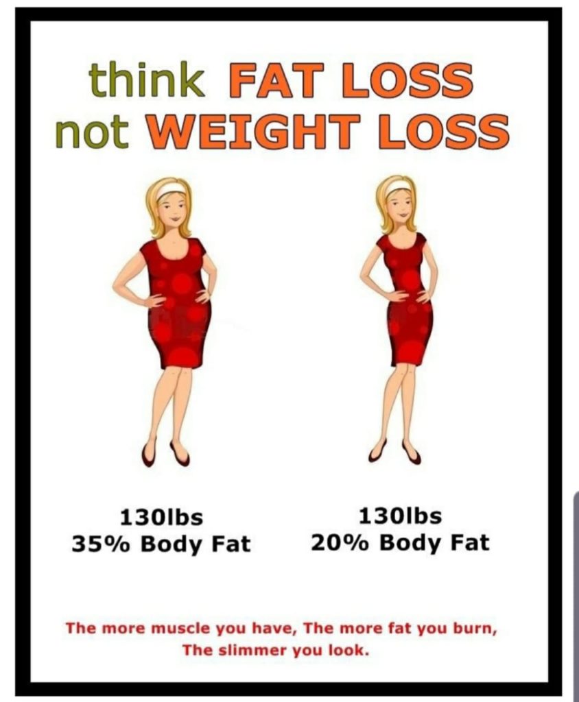 Think fat loss not weight loss