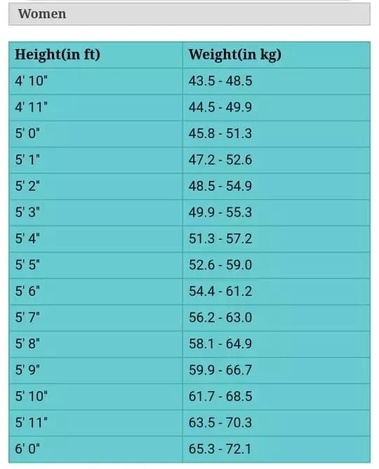 weight chart women 