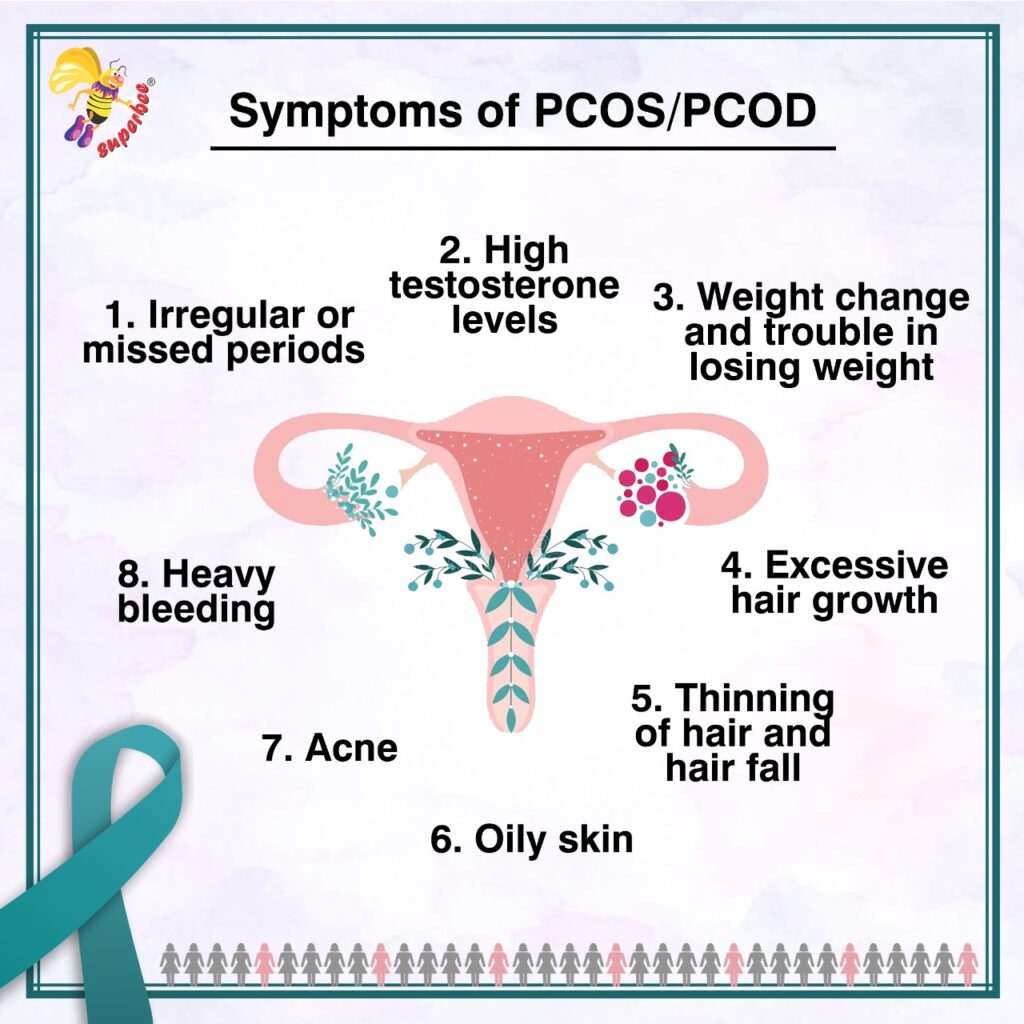 All about PCOS: Causes- Symptoms- Treatment
